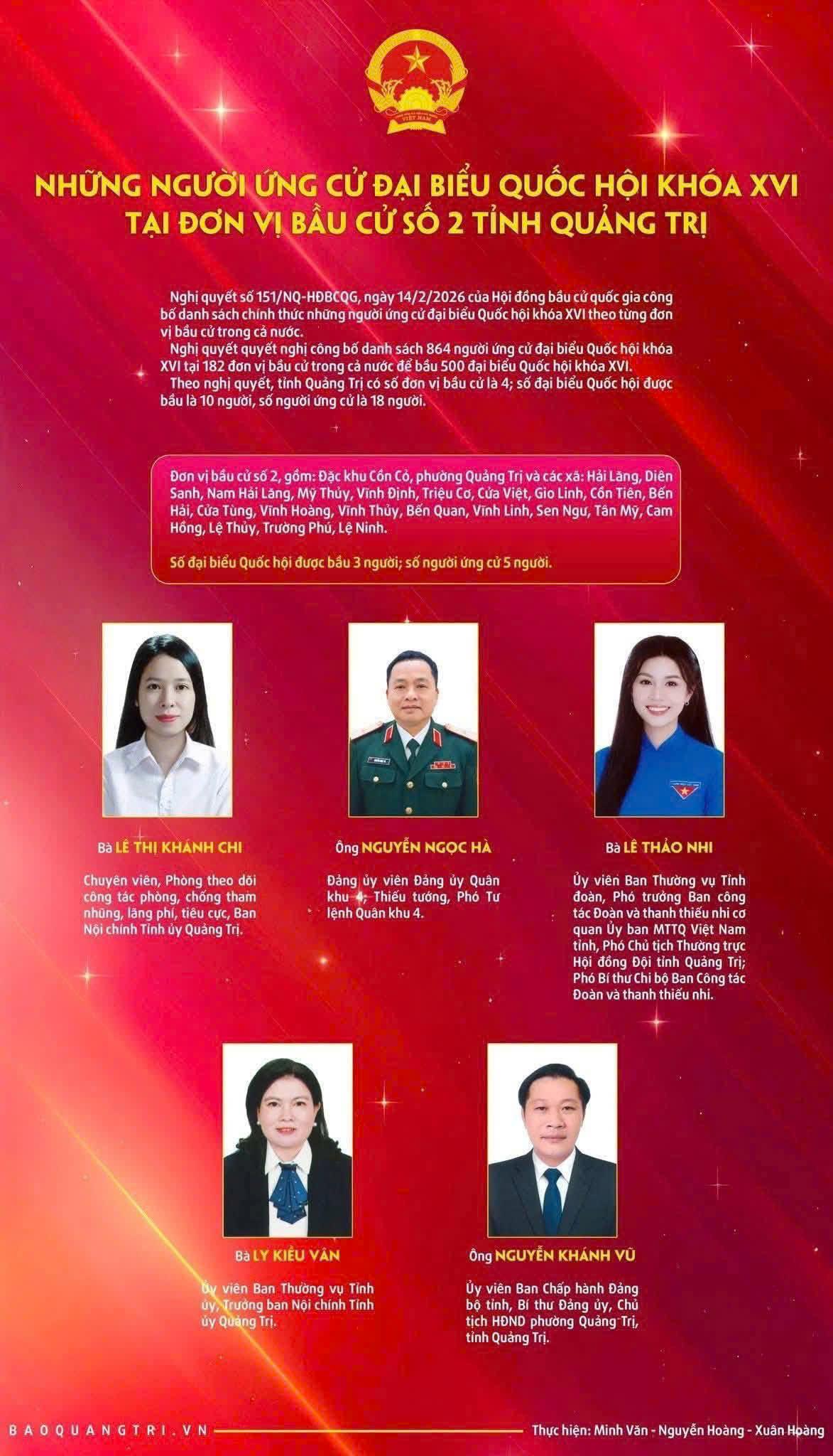 Tiểu sử tóm tắt của 5 ứng cử đại biểu Quốc hội khóa XVI tại Đơn vị bầu cử số 2