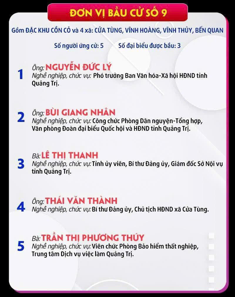 Tiểu sử tóm tắt của 5 ứng cử đại biểu HĐND tỉnh Quảng Trị nhiệm kỳ 2026 -2031 tại Đơn vị bầu cử...